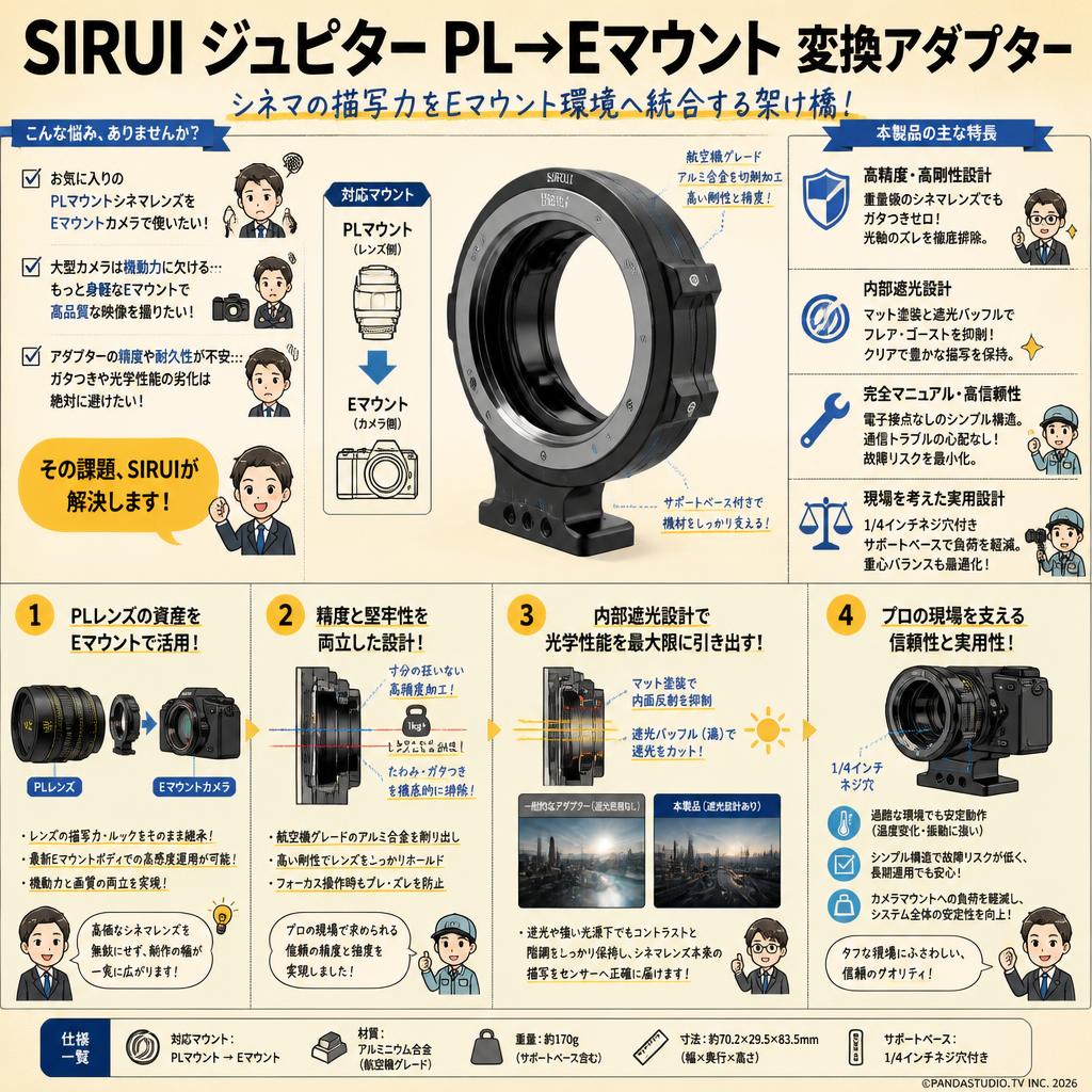 SIRUI ジュピター PL→Eマウント 変換アダプター 概要