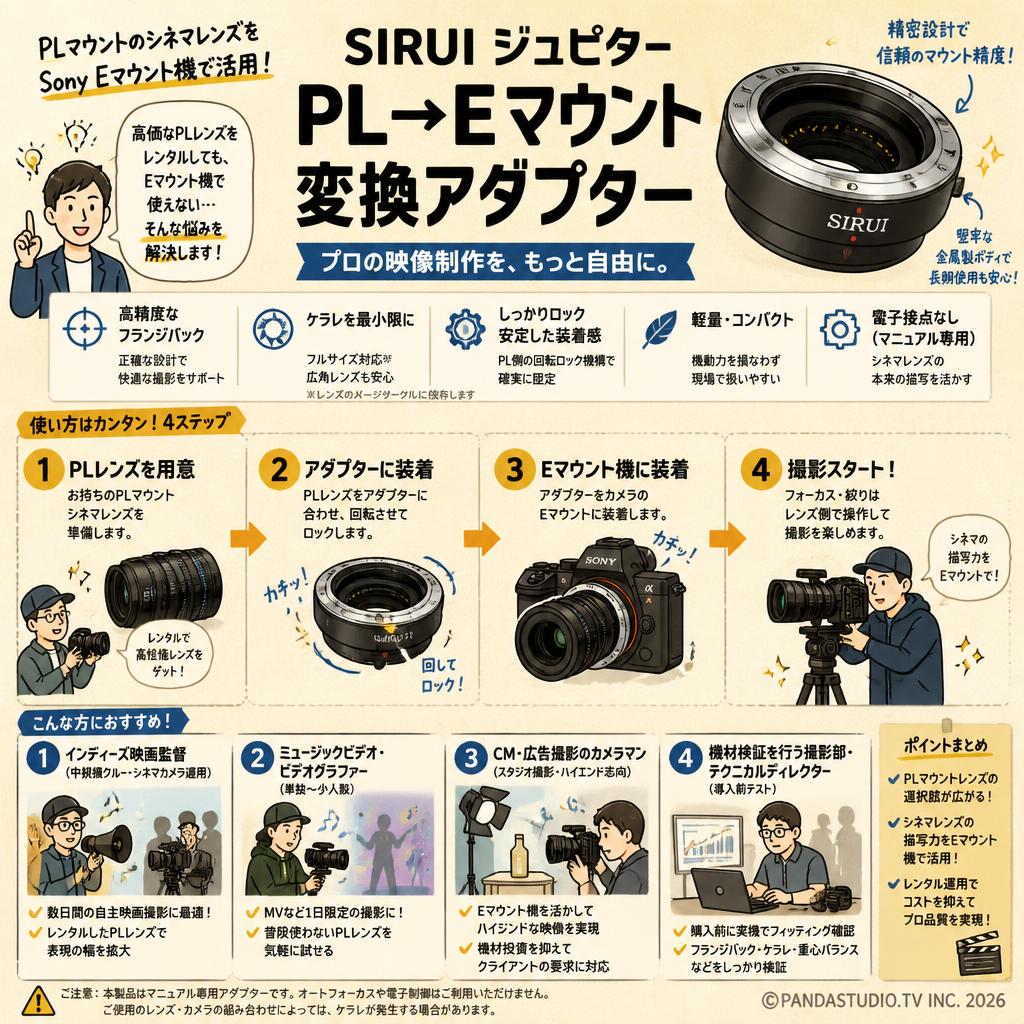SIRUI ジュピター PL→Eマウント 変換アダプター おもな対象のお客様