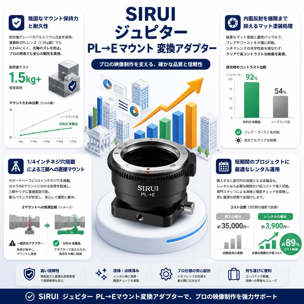SIRUI ジュピター PL→Eマウント 変換アダプター セールスポイント