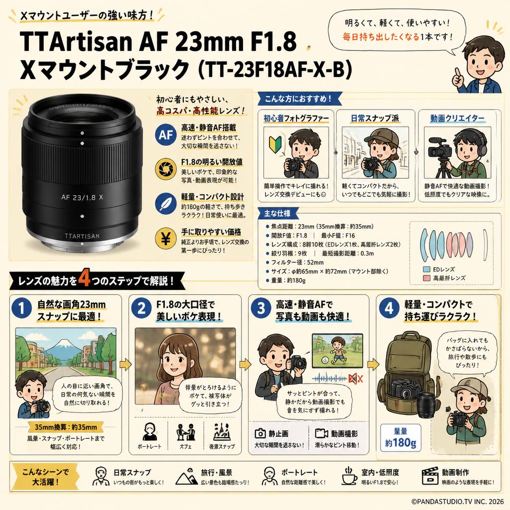 TTArtisan AF 23mm F1.8 Xマウントブラック（TT-23F18AF-X-B） おもな対象のお客様