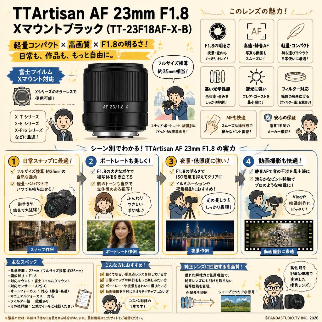 TTArtisan AF 23mm F1.8 Xマウントブラック（TT-23F18AF-X-B） FAQ（よくある質問と答え）
