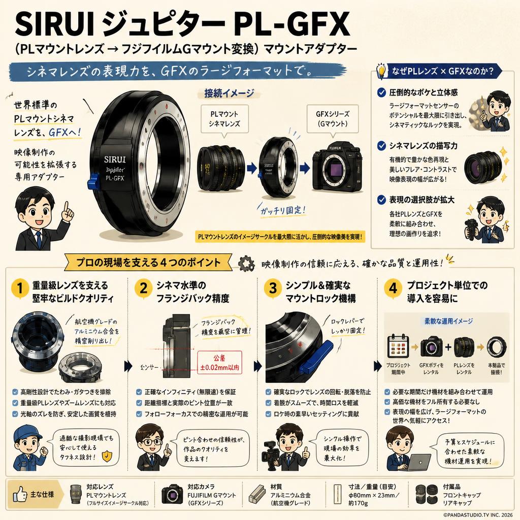 SIRUI ジュピター PL-GFX （PLマウントレンズ → フジフイルムGマウント変換）マウントアダプター 概要