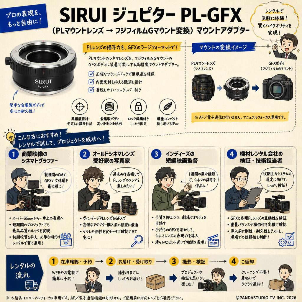 SIRUI ジュピター PL-GFX （PLマウントレンズ → フジフイルムGマウント変換）マウントアダプター おもな対象のお客様