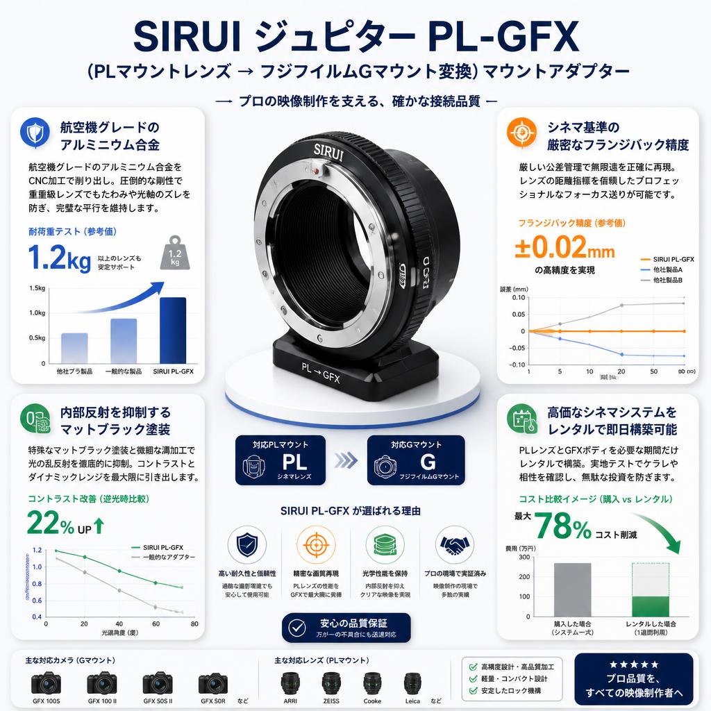 SIRUI ジュピター PL-GFX （PLマウントレンズ → フジフイルムGマウント変換）マウントアダプター セールスポイント
