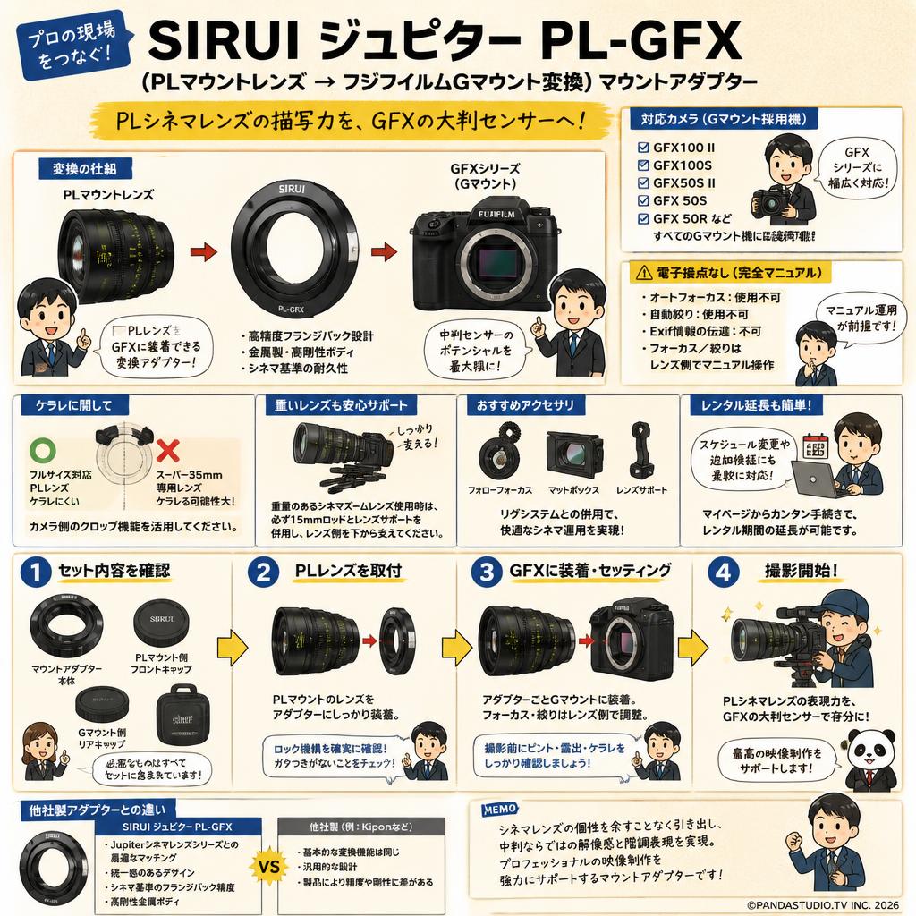 SIRUI ジュピター PL-GFX （PLマウントレンズ → フジフイルムGマウント変換）マウントアダプター FAQ（よくある質問と答え）