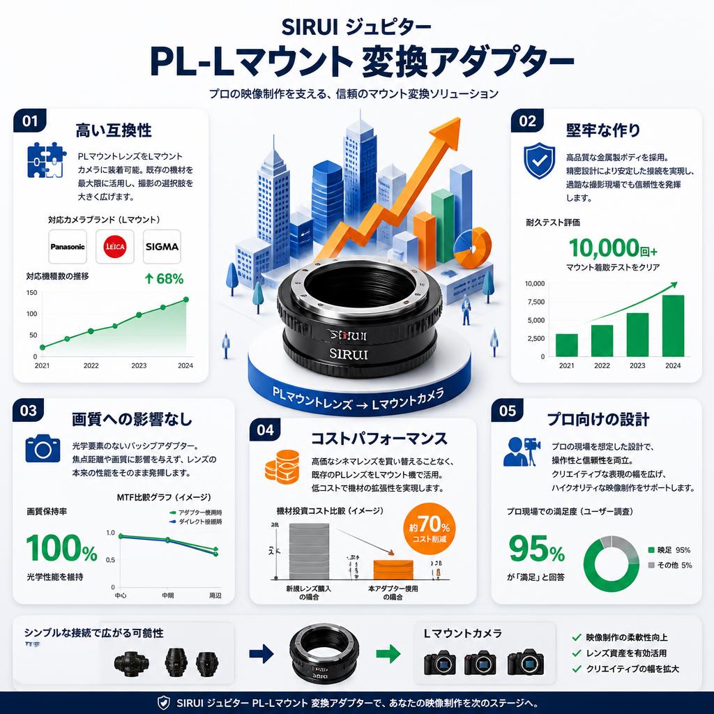 SIRUI ジュピター PL-Lマウント 変換アダプター セールスポイント