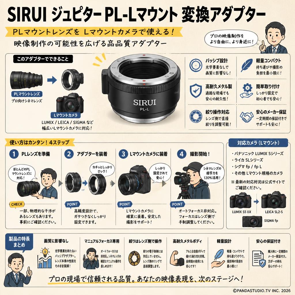 SIRUI ジュピター PL-Lマウント 変換アダプター FAQ（よくある質問と答え）