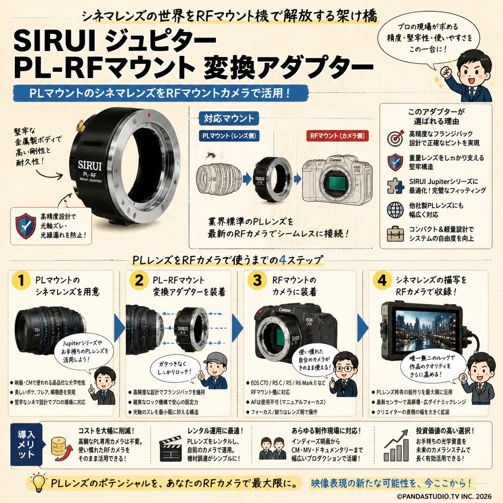 SIRUI ジュピター PL-RFマウント 変換アダプター 概要