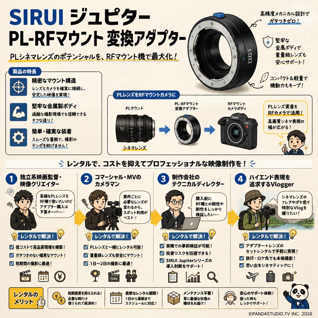 SIRUI ジュピター PL-RFマウント 変換アダプター おもな対象のお客様