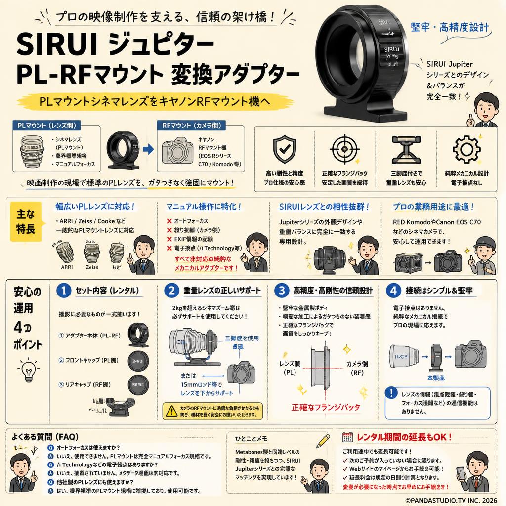 SIRUI ジュピター PL-RFマウント 変換アダプター FAQ（よくある質問と答え）
