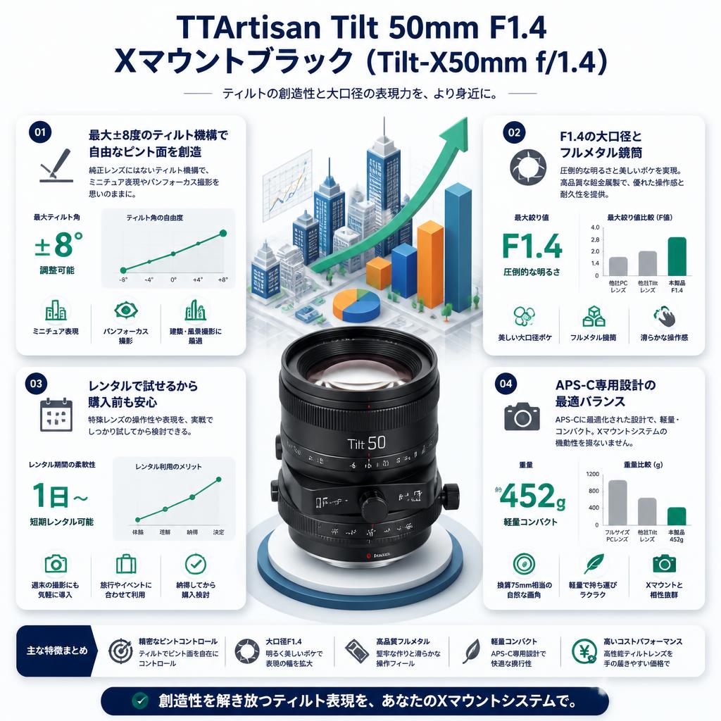 TTArtisan Tilt 50mm F1.4 Xマウントブラック（Tilt-X50mm f/1.4） セールスポイント