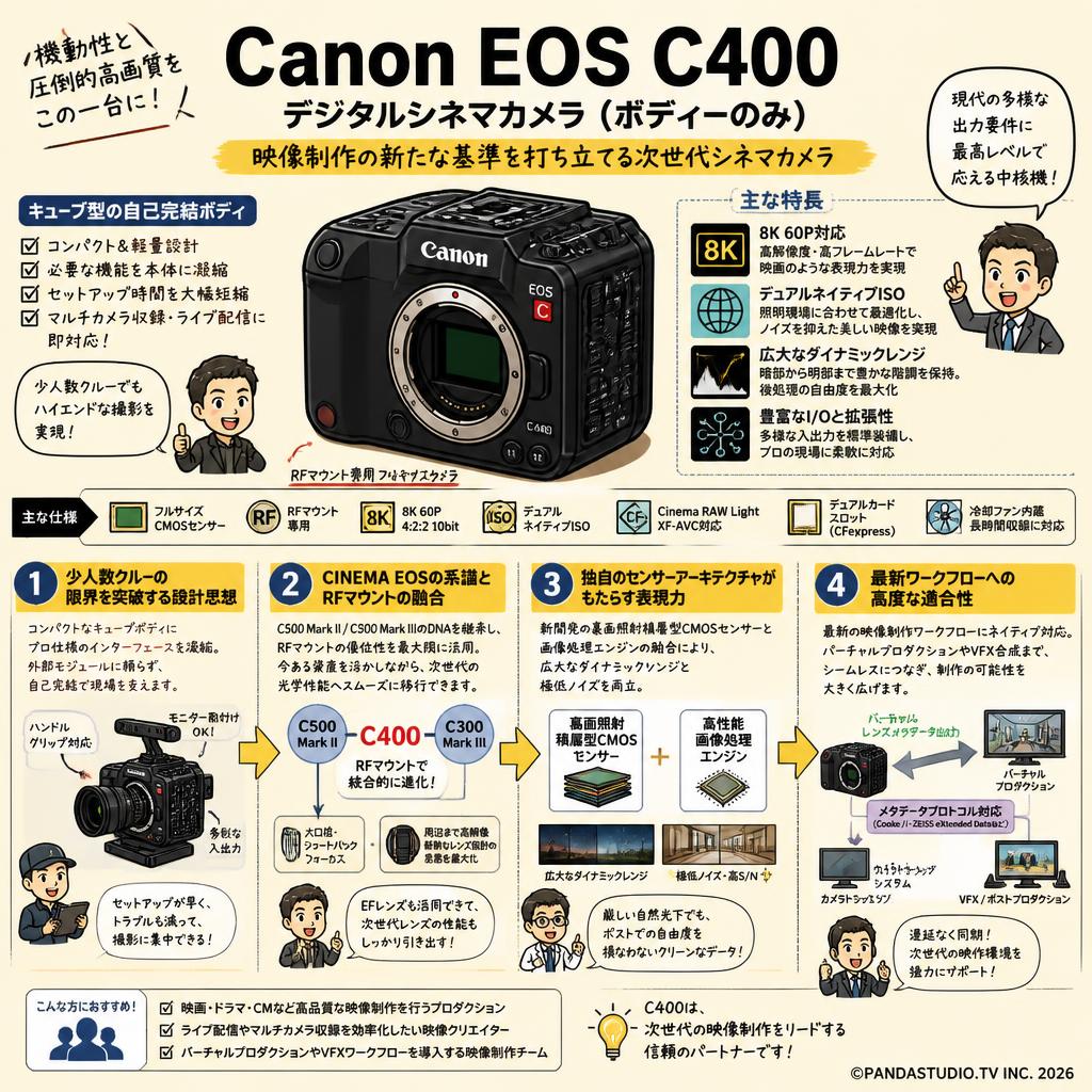 Canon EOS C400 デジタルシネマカメラ（ボディーのみ） 概要