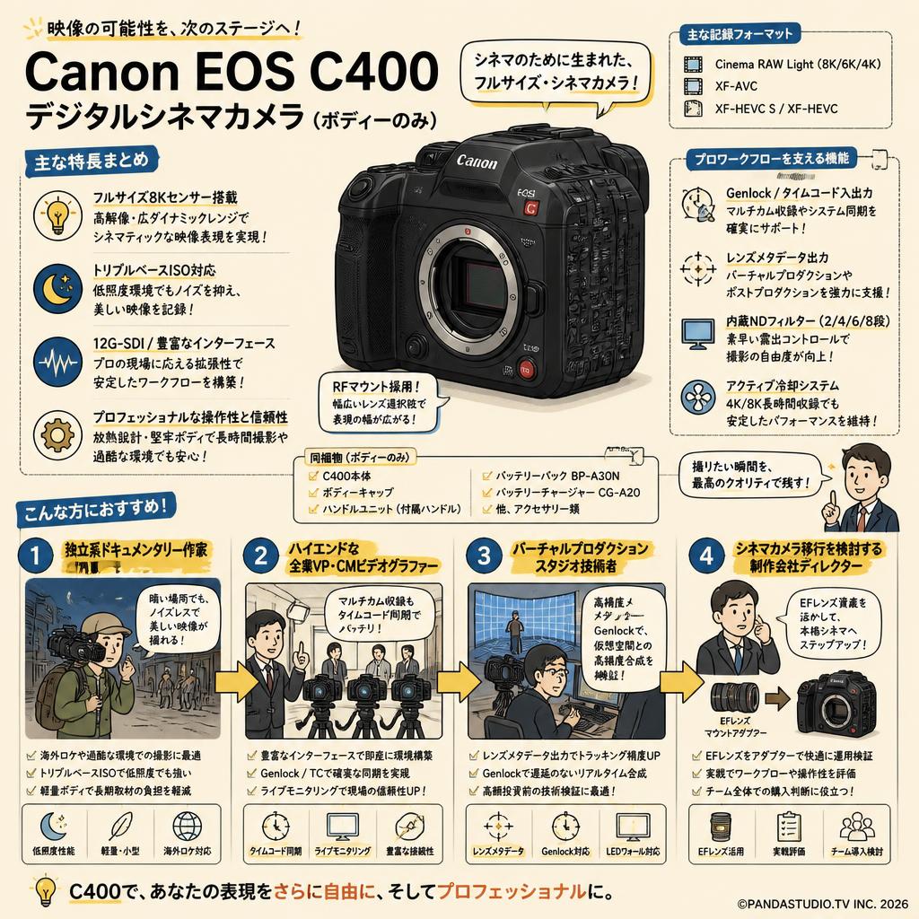 Canon EOS C400 デジタルシネマカメラ（ボディーのみ） おもな対象のお客様