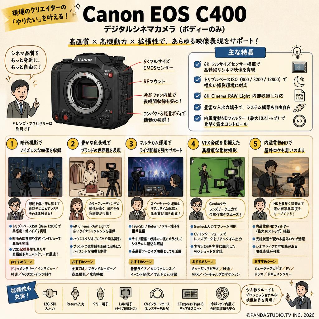 Canon EOS C400 デジタルシネマカメラ（ボディーのみ） 用途
