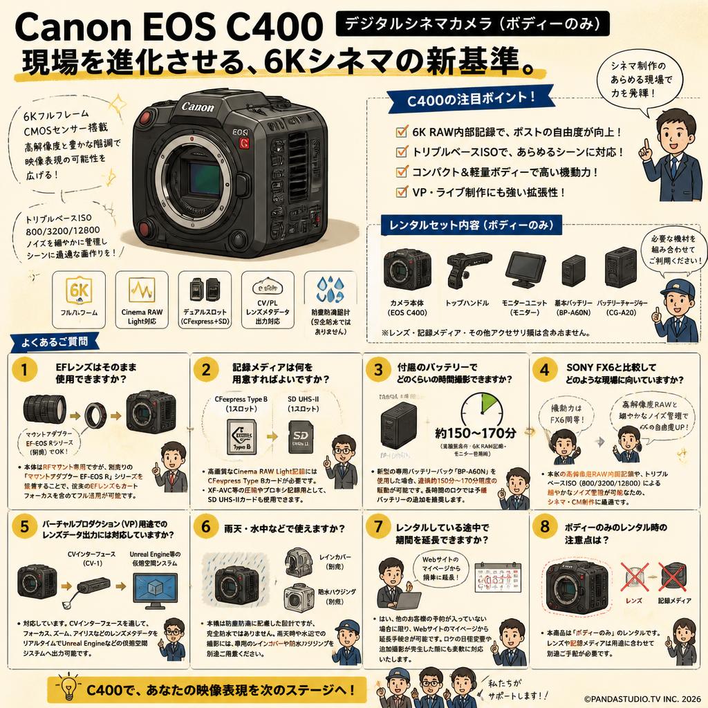 Canon EOS C400 デジタルシネマカメラ（ボディーのみ） FAQ（よくある質問と答え）
