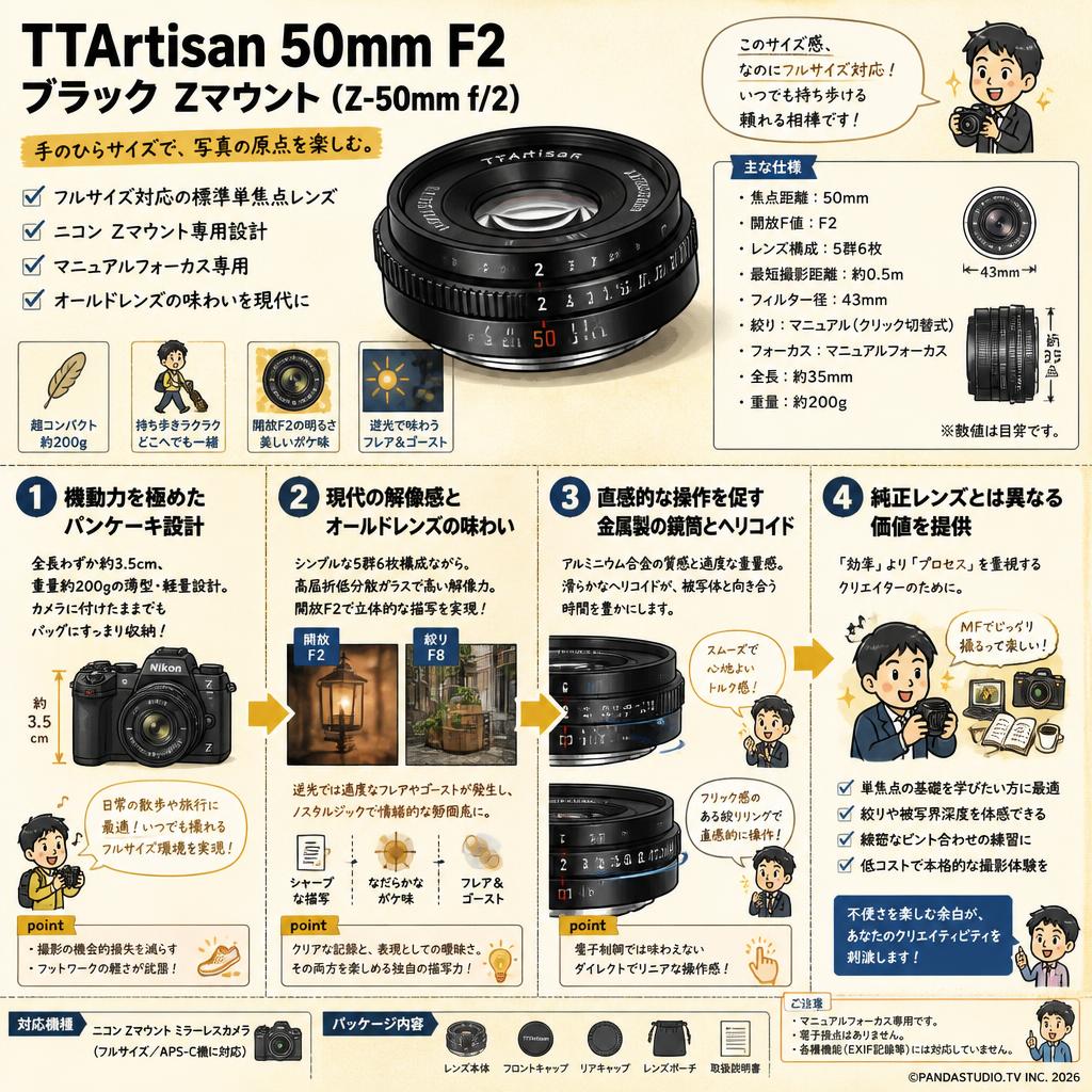 TTArtisan 50mm F2 ブラックZマウント（Z-50mm f/2 ） 概要
