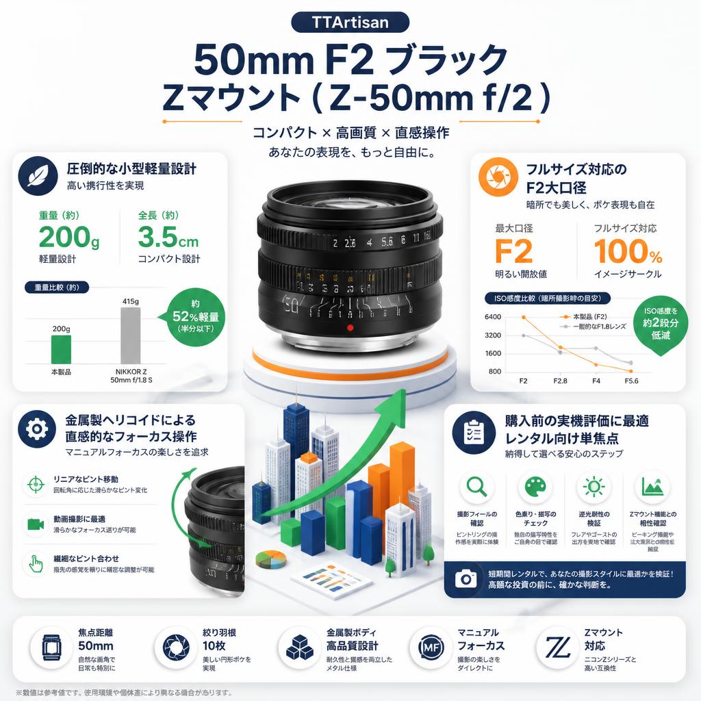 TTArtisan 50mm F2 ブラックZマウント（Z-50mm f/2 ） セールスポイント