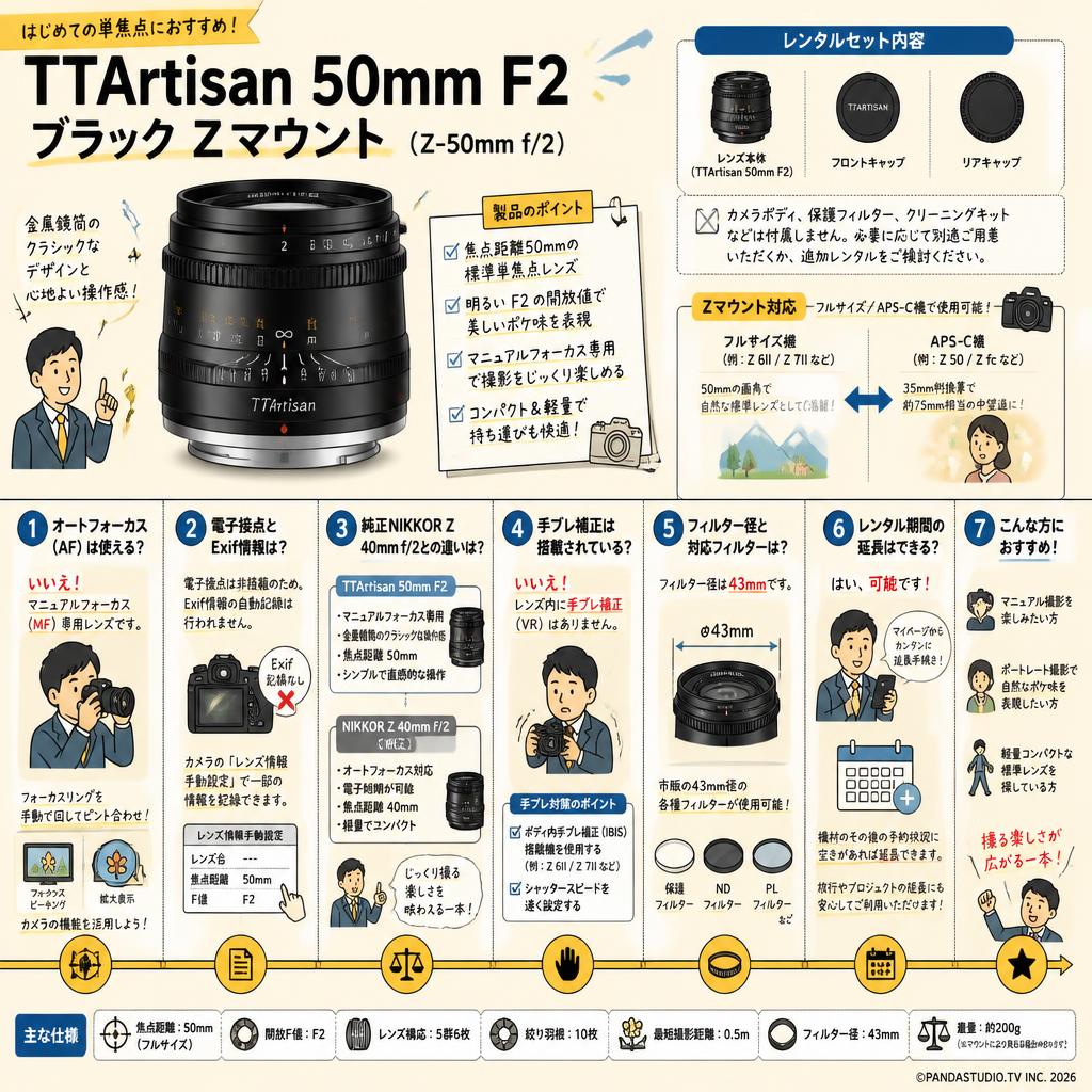 TTArtisan 50mm F2 ブラックZマウント（Z-50mm f/2 ） FAQ（よくある質問と答え）