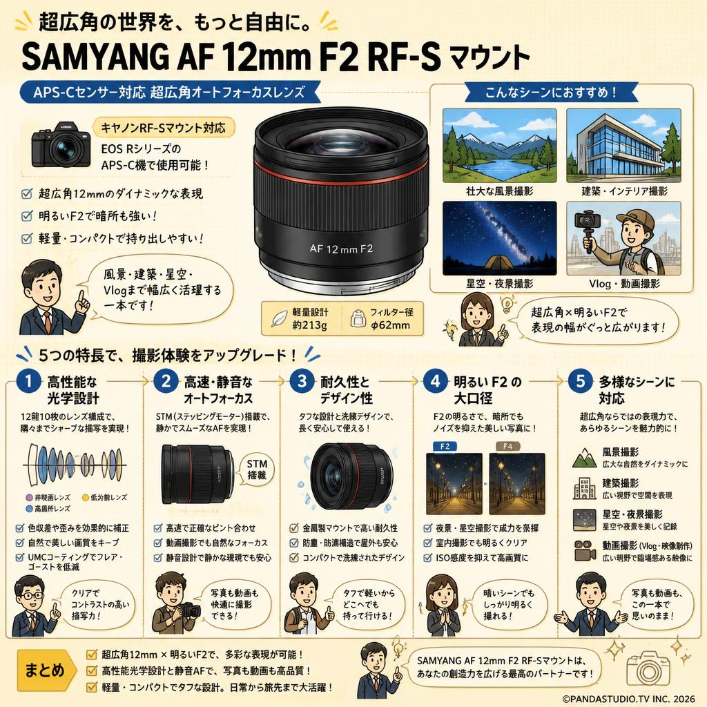 SAMYANG AF 12mm F2 RF-S マウント 概要
