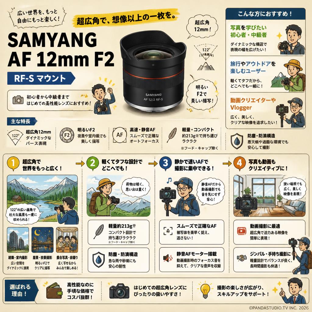 SAMYANG AF 12mm F2 RF-S マウント おもな対象のお客様