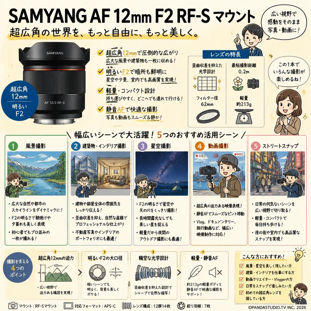 SAMYANG AF 12mm F2 RF-S マウント 用途