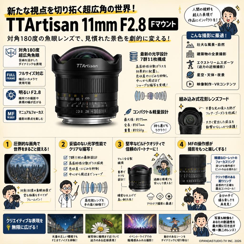TTArtisan 11mm F2.8 Fマウント 概要