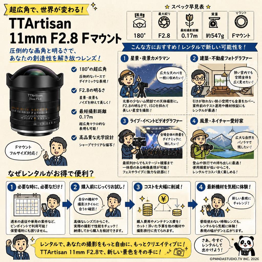 TTArtisan 11mm F2.8 Fマウント おもな対象のお客様