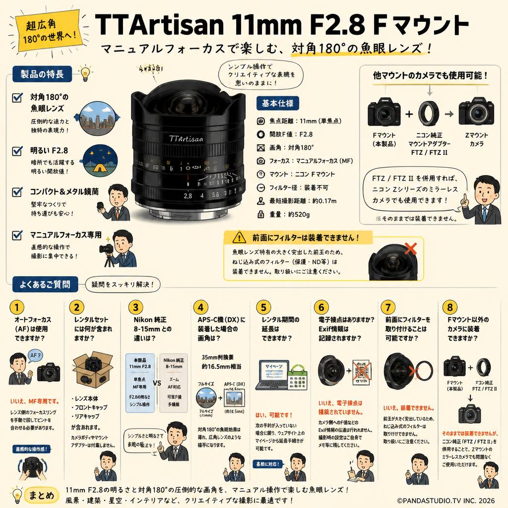 TTArtisan 11mm F2.8 Fマウント FAQ（よくある質問と答え）