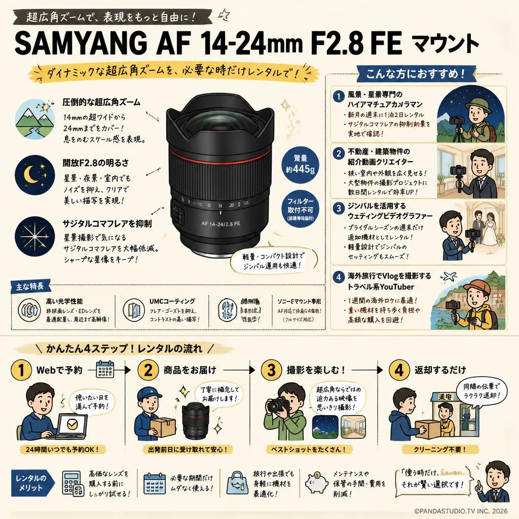 SAMYANG AF 14-24mm F2.8 FE マウント おもな対象のお客様