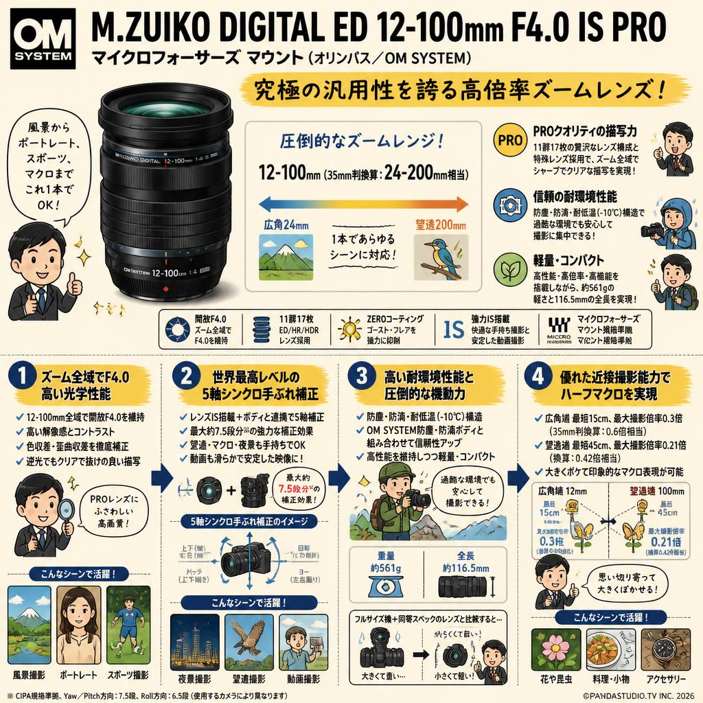 OM SYSTEM M.ZUIKO DIGITAL ED 12-100mm F4.0 IS PRO マイクロフォーサーズ マウント（オリンパス/ OLYMPUS) 概要