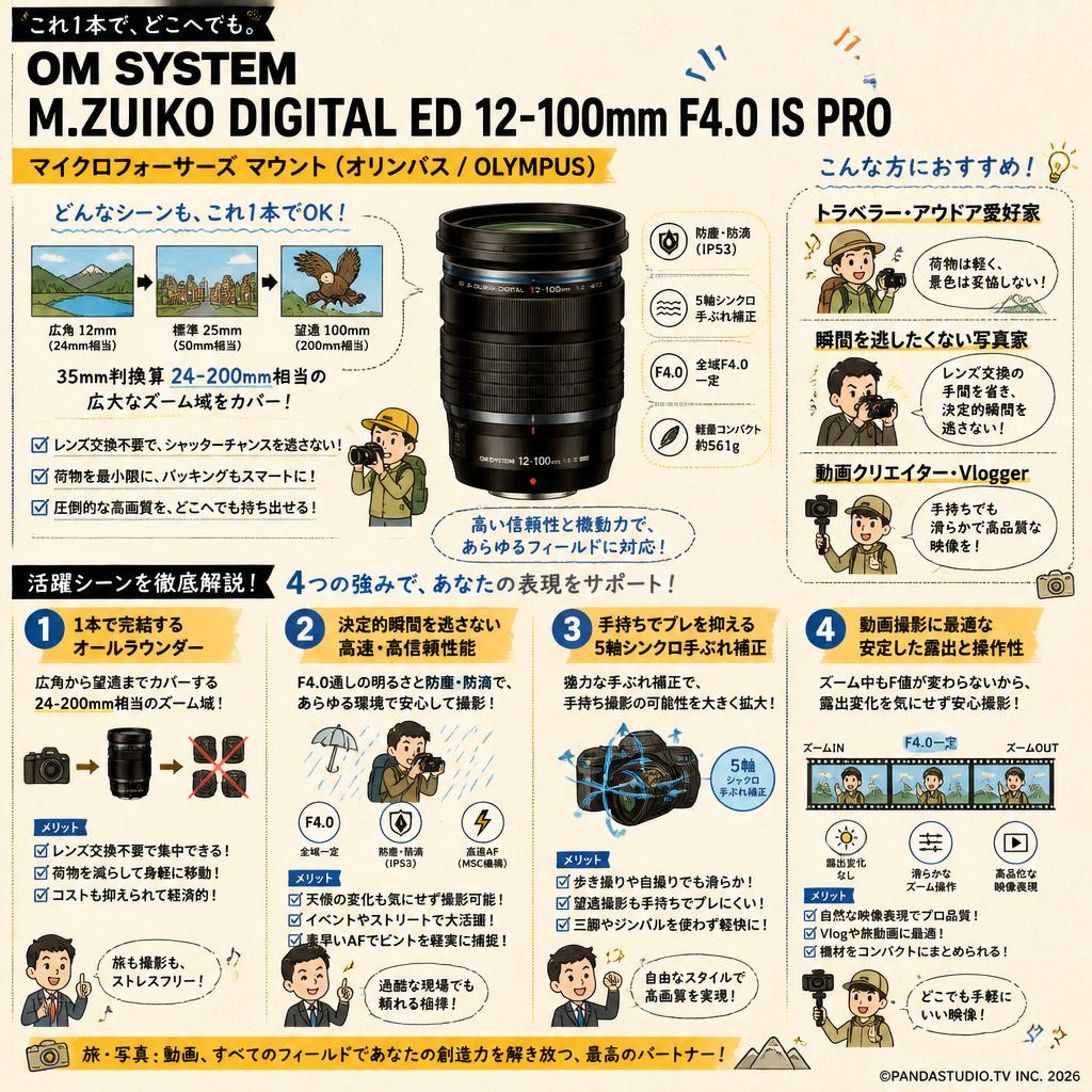 OM SYSTEM M.ZUIKO DIGITAL ED 12-100mm F4.0 IS PRO マイクロフォーサーズ マウント（オリンパス/ OLYMPUS) おもな対象のお客様