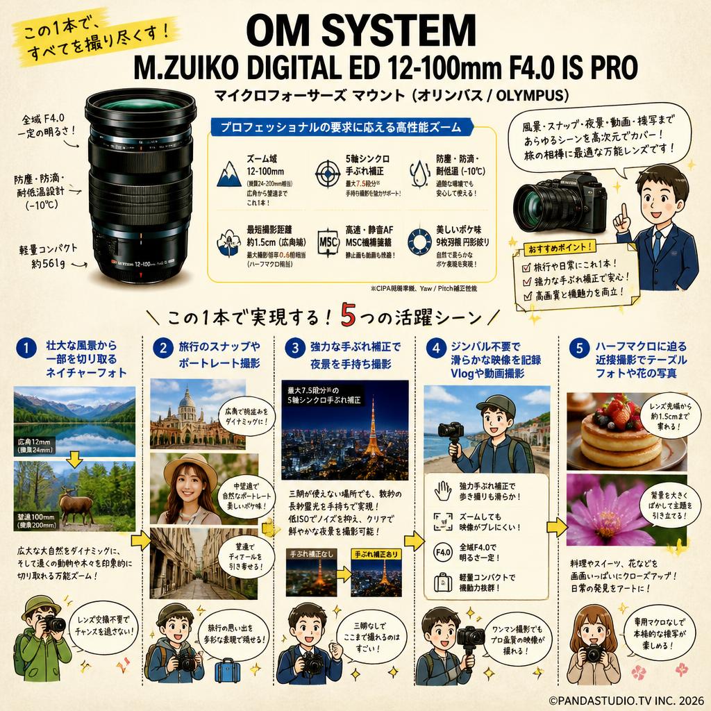OM SYSTEM M.ZUIKO DIGITAL ED 12-100mm F4.0 IS PRO マイクロフォーサーズ マウント（オリンパス/ OLYMPUS) 用途