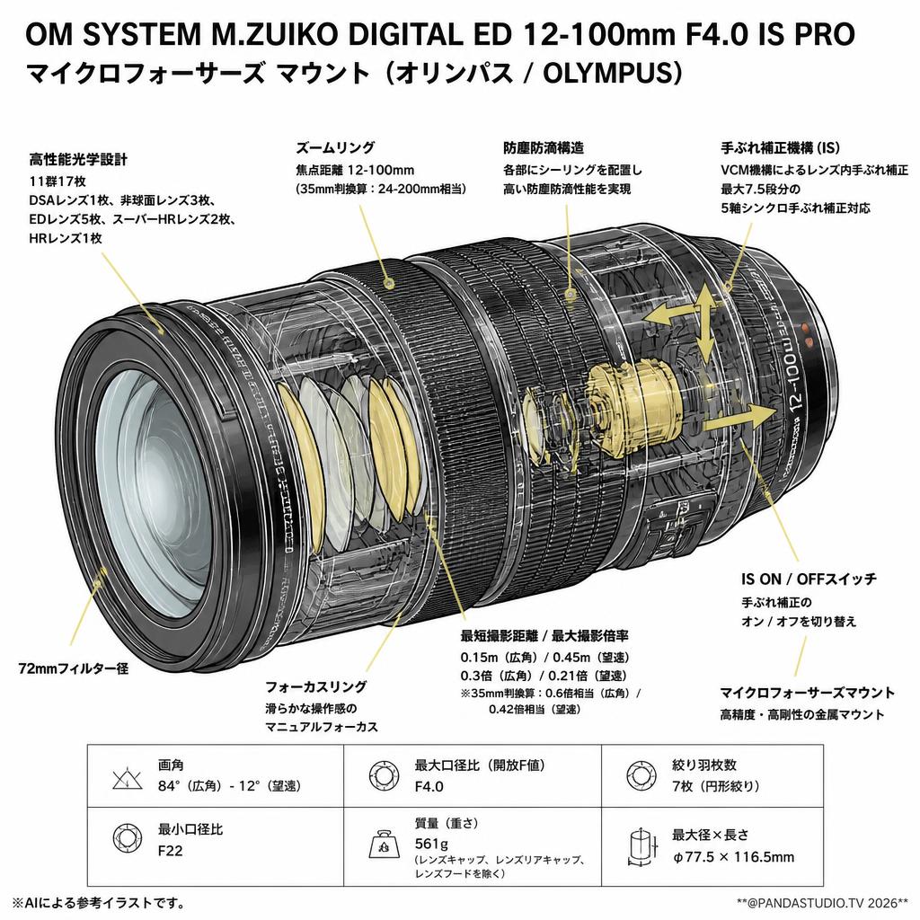 OM SYSTEM M.ZUIKO DIGITAL ED 12-100mm F4.0 IS PRO マイクロフォーサーズ マウント（オリンパス/ OLYMPUS) スペック