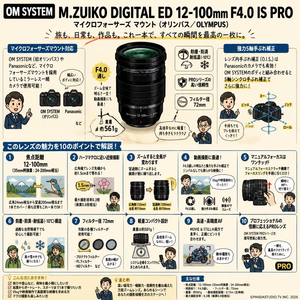 OM SYSTEM M.ZUIKO DIGITAL ED 12-100mm F4.0 IS PRO マイクロフォーサーズ マウント（オリンパス/ OLYMPUS) FAQ（よくある質問と答え）