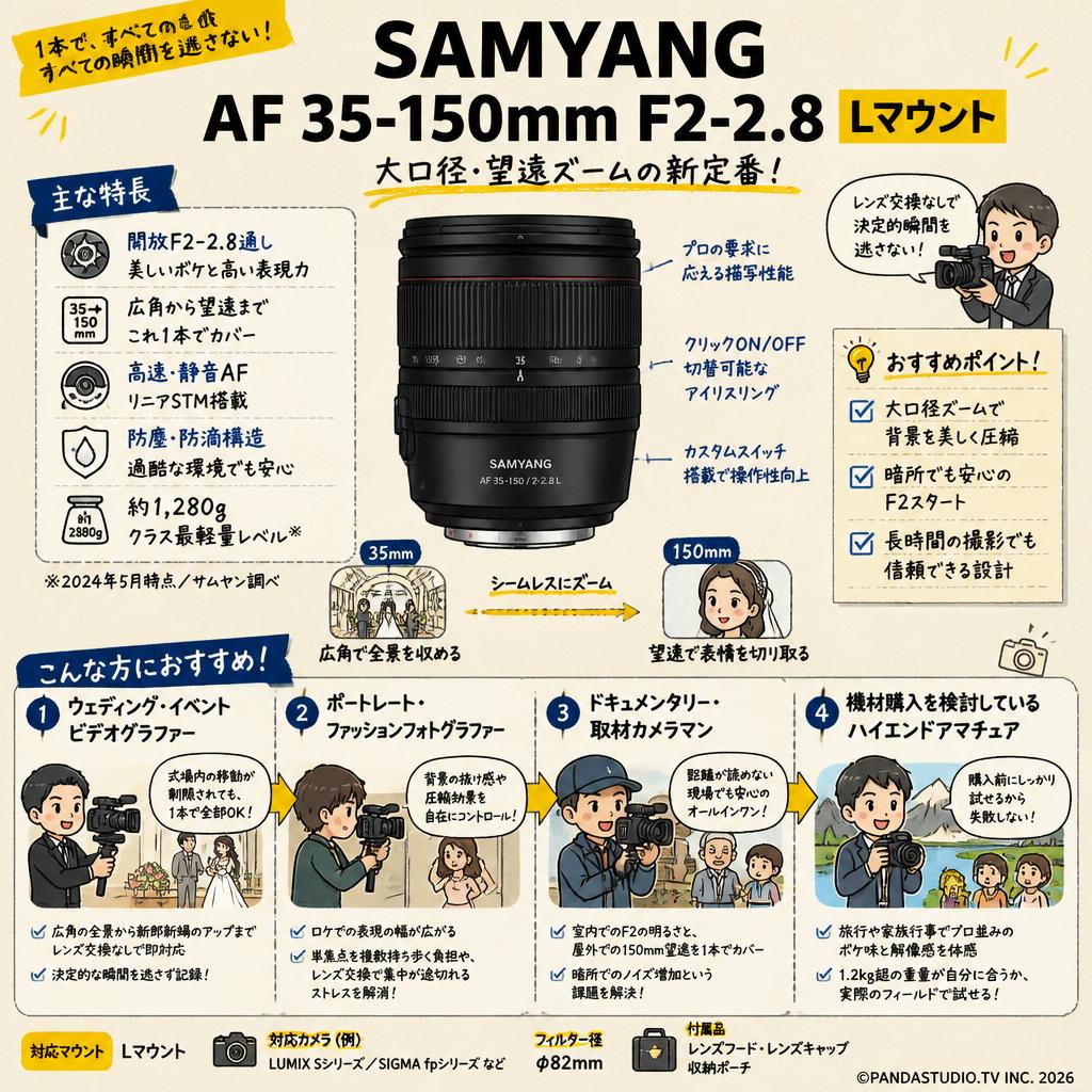 SAMYANG AF 35-150mm F2-2.8  Lマウント おもな対象のお客様