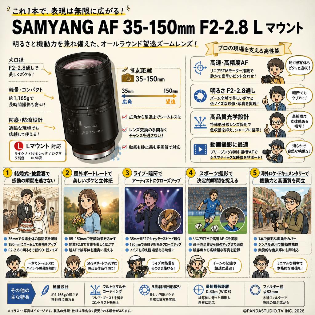 SAMYANG AF 35-150mm F2-2.8  Lマウント 用途