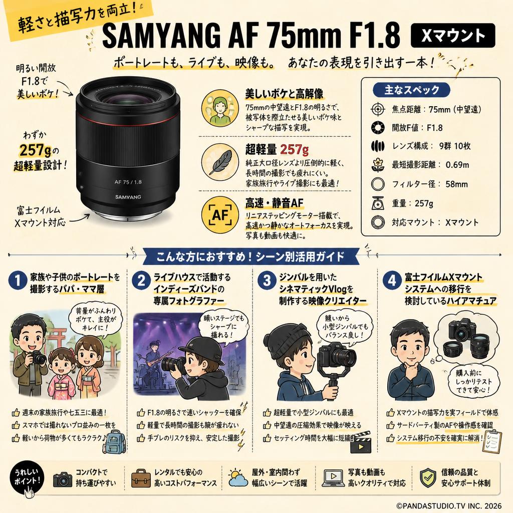 SAMYANG AF 75mm F1.8  Xマウント おもな対象のお客様