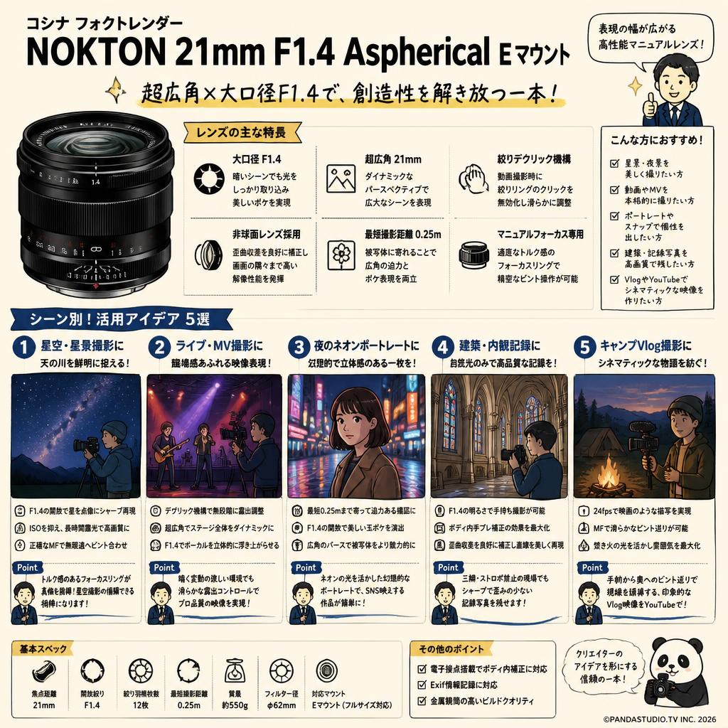 コシナ フォクトレンダーNOKTON 21mm F1.4 Aspherical Ｅマウント 用途