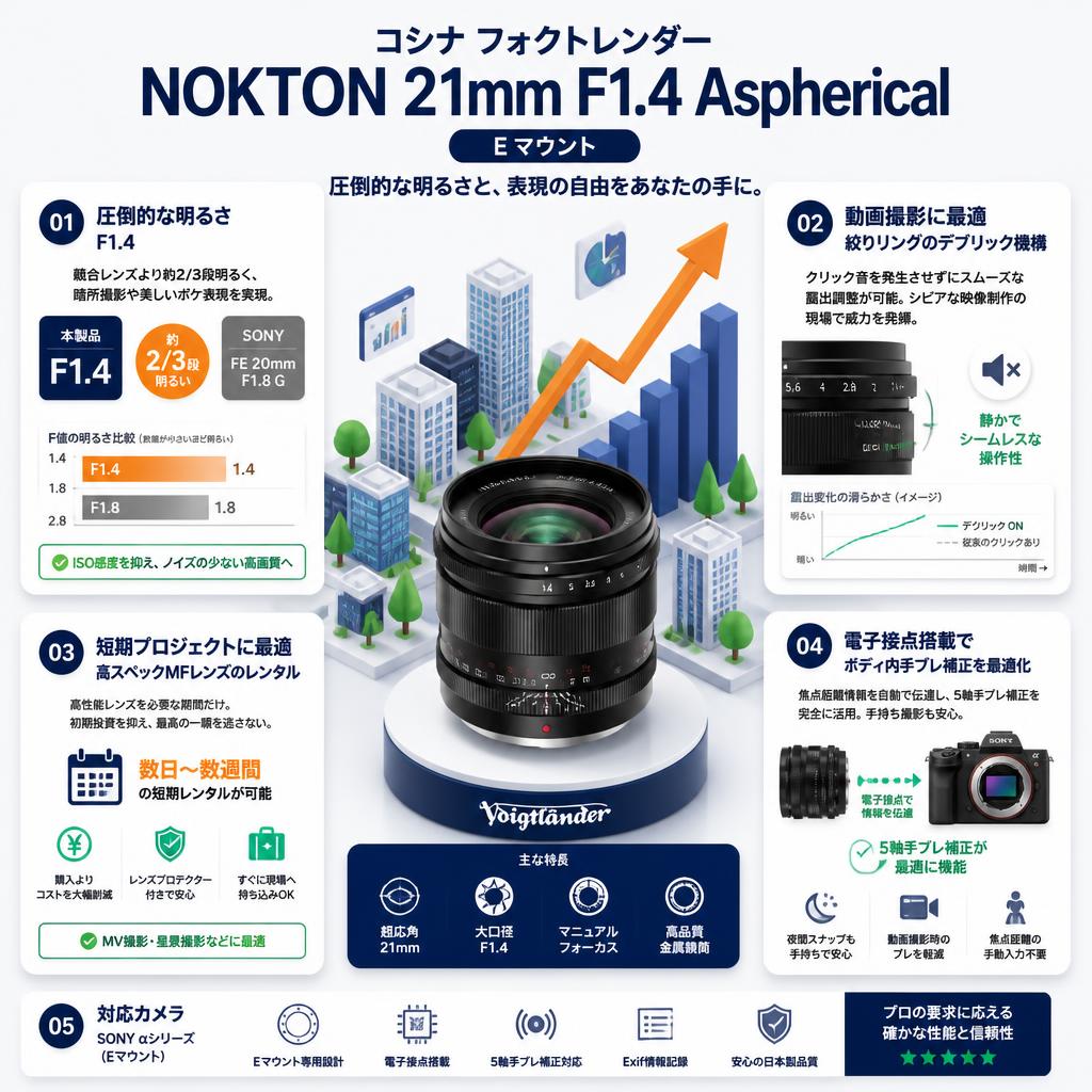 コシナ フォクトレンダーNOKTON 21mm F1.4 Aspherical Ｅマウント セールスポイント