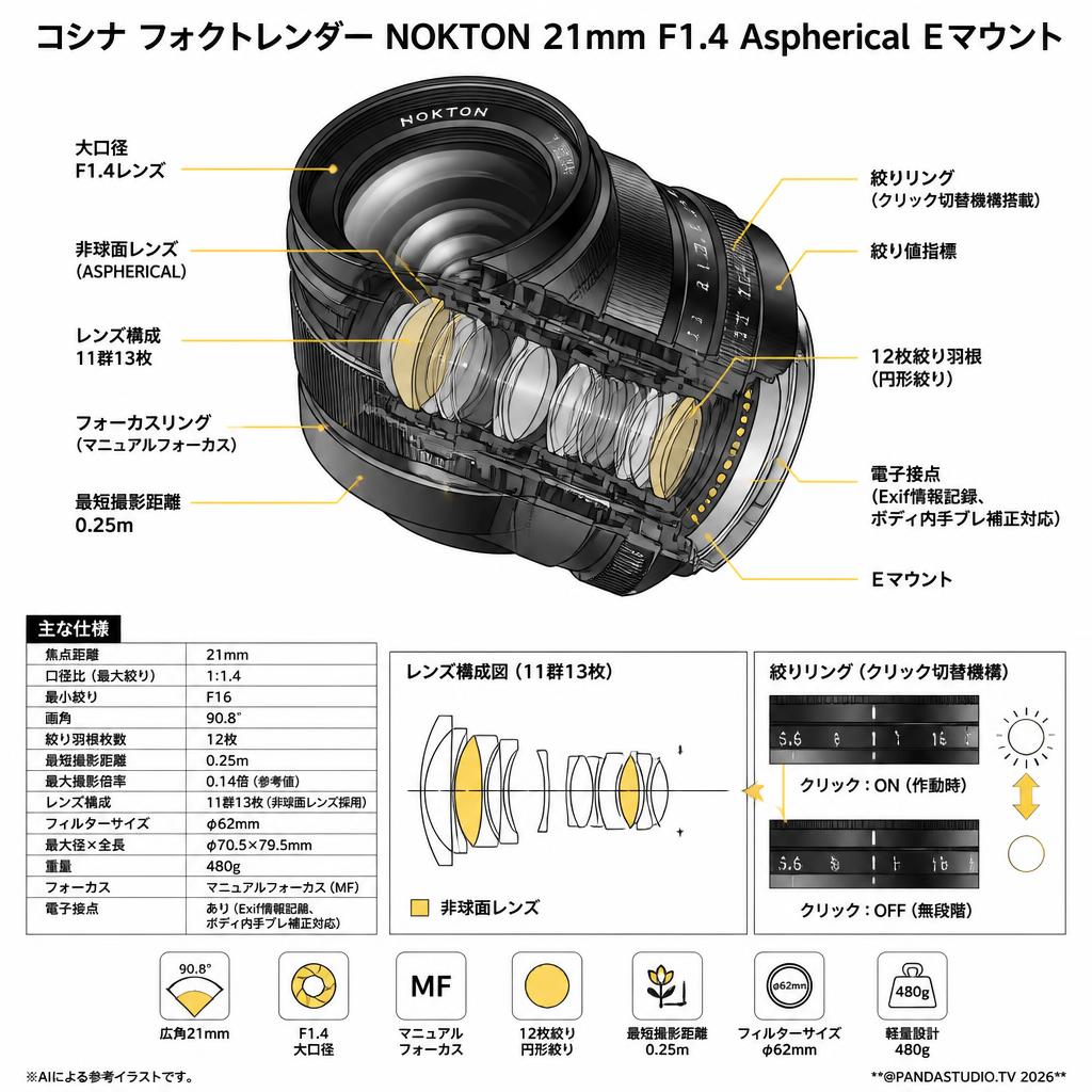 コシナ フォクトレンダーNOKTON 21mm F1.4 Aspherical Ｅマウント スペック