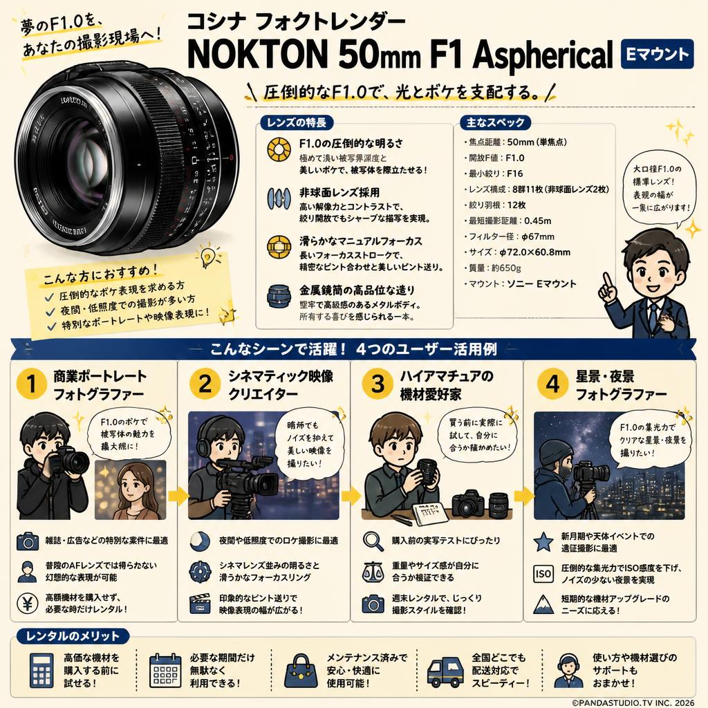 コシナ フォクトレンダー NOKTON 50mm F1 Aspherical Ｅマウント おもな対象のお客様