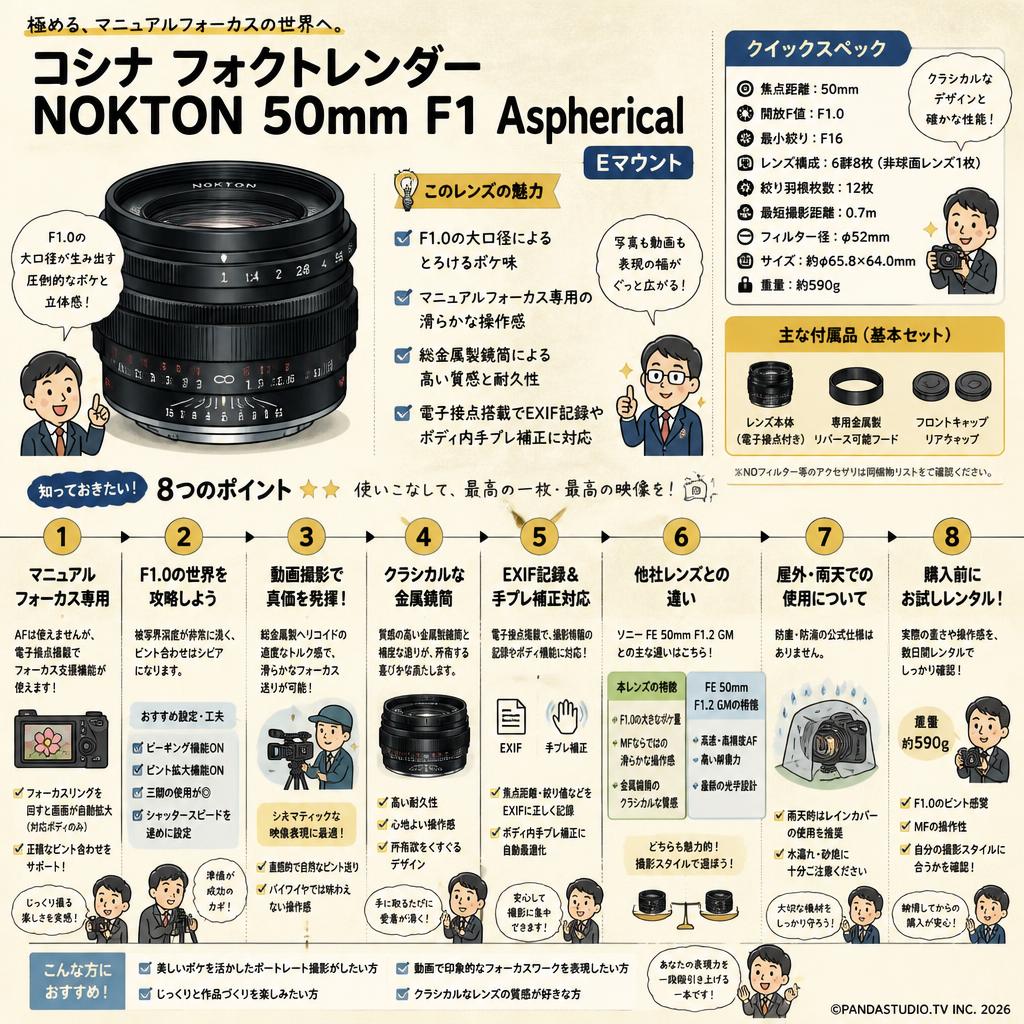 コシナ フォクトレンダー NOKTON 50mm F1 Aspherical Ｅマウント FAQ（よくある質問と答え）