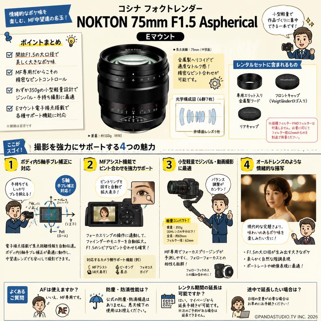 コシナ フォクトレンダー NOKTON 75mm F1.5 Aspherical Ｅマウント FAQ（よくある質問と答え）