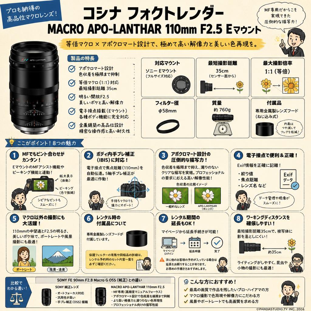 コシナ フォクトレンダー  MACRO APO-LANTHAR 110mm F2.5 Ｅマウント FAQ（よくある質問と答え）