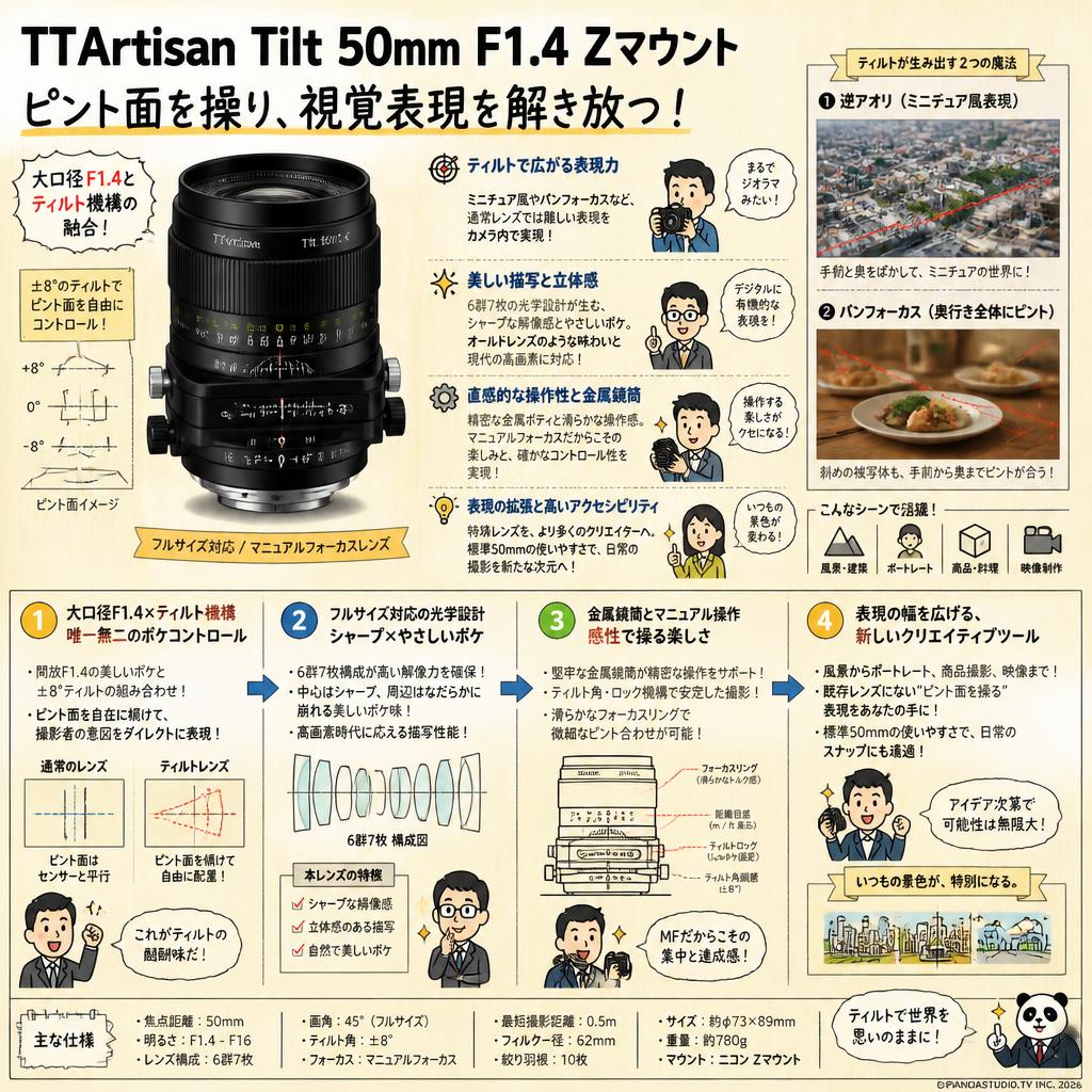 TTArtisan Tilt 50mm F1.4  Zマウント 概要