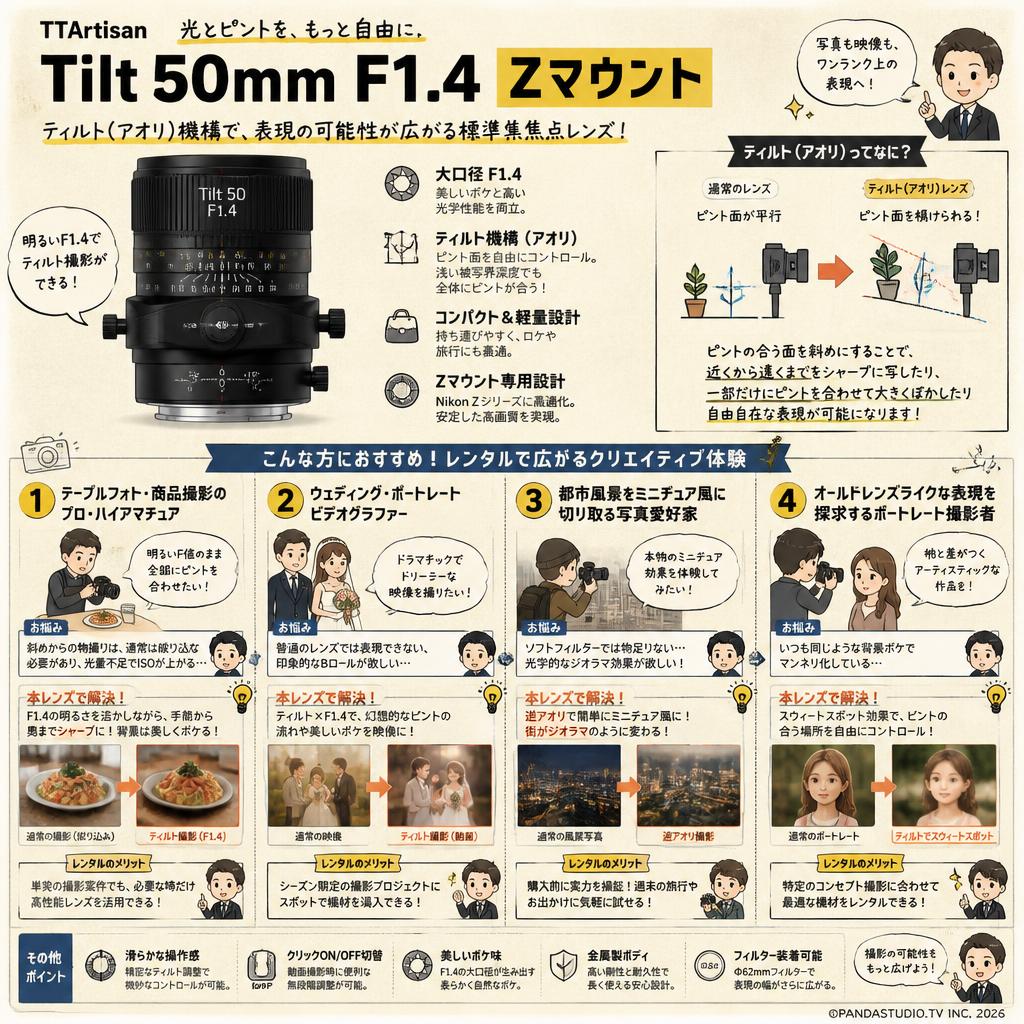 TTArtisan Tilt 50mm F1.4  Zマウント おもな対象のお客様