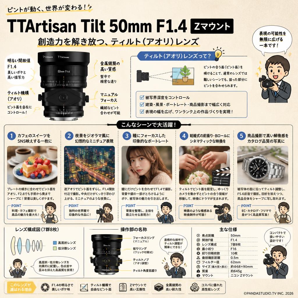 TTArtisan Tilt 50mm F1.4  Zマウント 用途