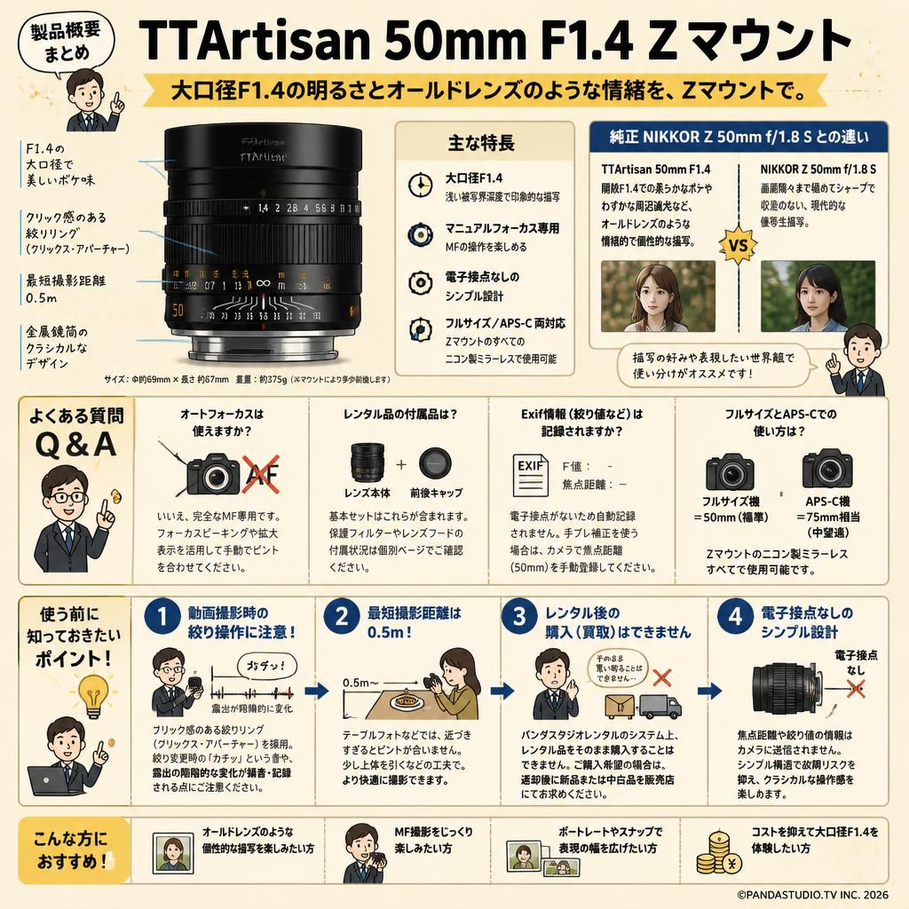 TTArtisan 50mm F1.4 Zマウント FAQ（よくある質問と答え）