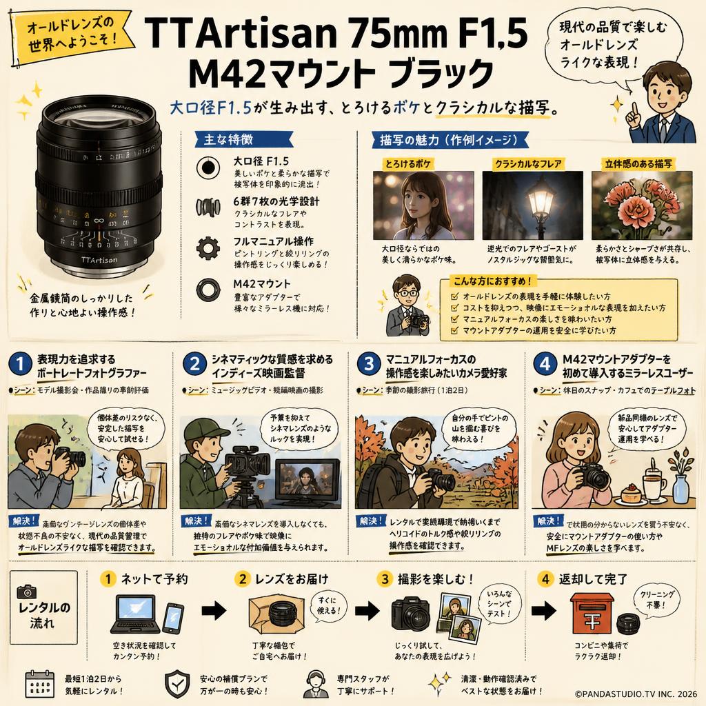 TTArtisan 75mm F1.5 M42マウント ブラック おもな対象のお客様
