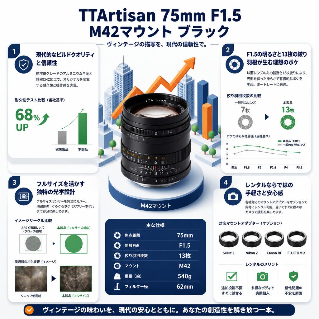 TTArtisan 75mm F1.5 M42マウント ブラック セールスポイント